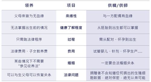 国内合法供卵有什么要求-国内合法供卵的要求有哪些?